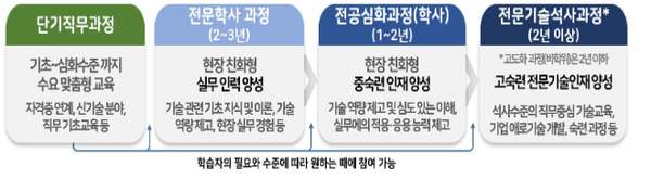 전문기술석사 최초 배출 마이스터대 지원사업 성과토론회 개최 3052