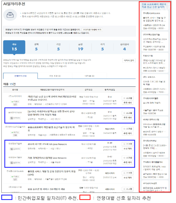 일자리‧노동시장 정보, 찾지 말고 추천받자!